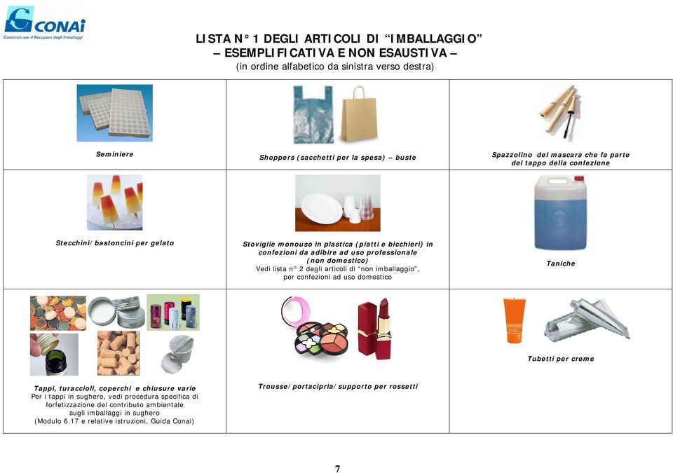 confezioni ad uso domestico Taniche Tubetti per creme Tappi, turaccioli, coperchi e chiusure varie Per i tappi in sughero, vedi procedura specifica di