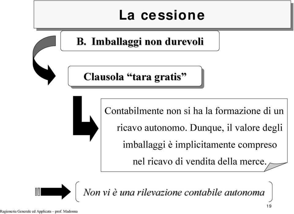 ha la formazione di un ricavo autonomo.