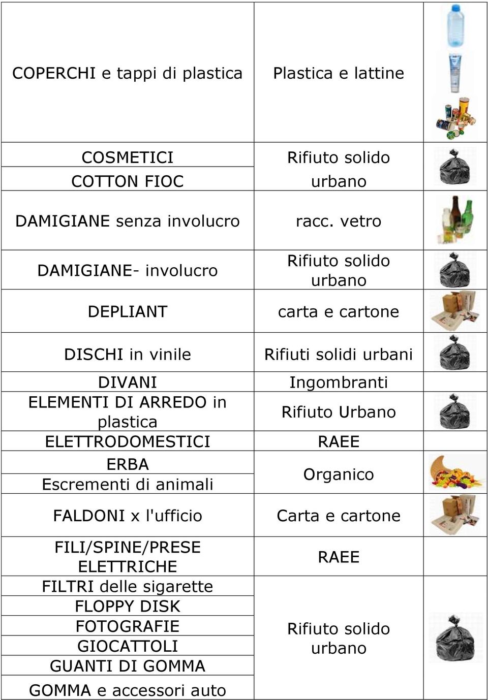 animali FALDONI x l'ufficio FILI/SPINE/PRESE ELETTRICHE FILTRI delle sigarette FLOPPY DISK FOTOGRAFIE