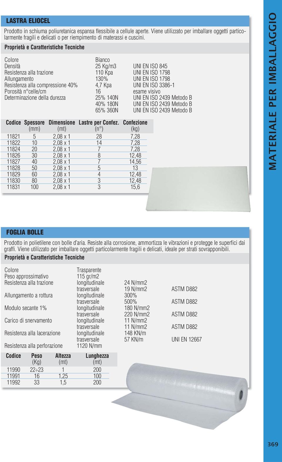 Proprietà e Caratteristiche Tecniche Colore Bianco Densità 25 Kg/m3 UNI EN ISO 845 Resistenza alla trazione 110 Kpa UNI EN ISO 1798 Allungamento 130% UNI EN ISO 1798 Resistenza alla compressione 40%