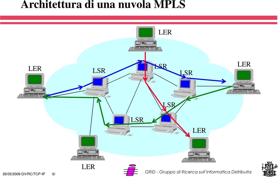 LSR LSR LER LSR LSR LER