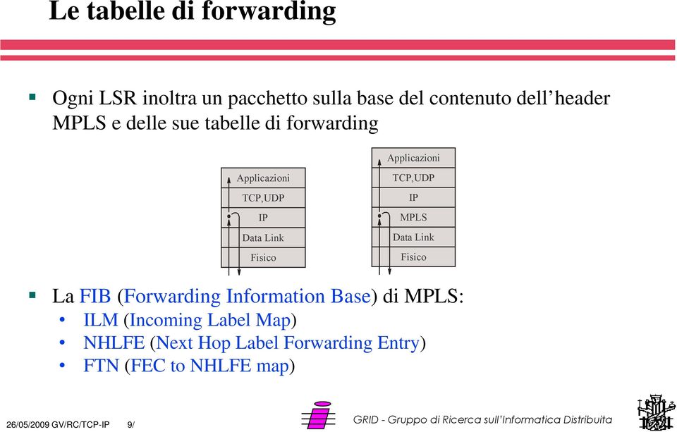 TCP,UDP IP MPLS Data Link Fisico La FIB (Forwarding Information Base) di MPLS: ILM (Incoming