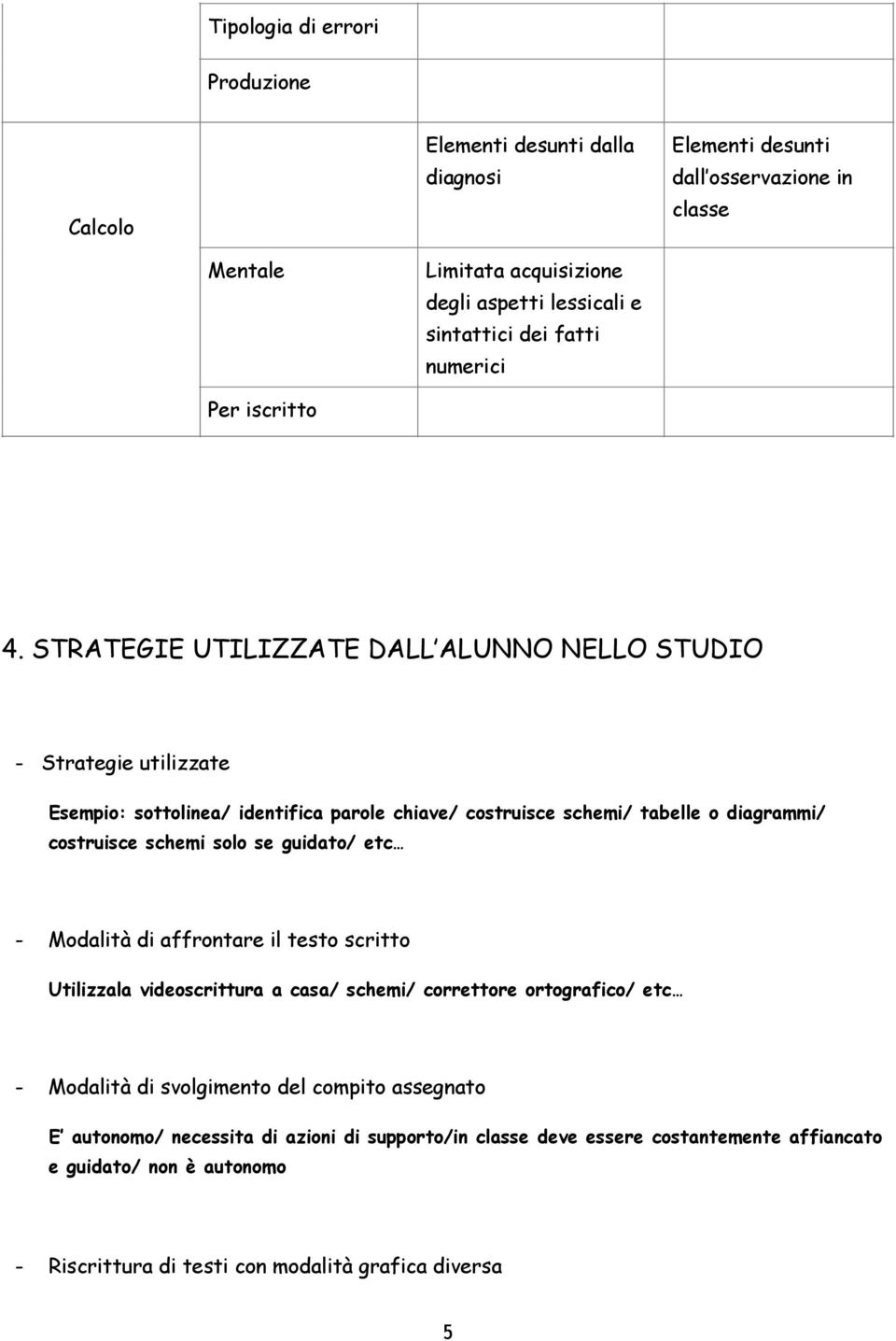 STRATEGIE UTILIZZATE DALL ALUNNO NELLO STUDIO - Strategie utilizzate Esempio: sottolinea/ identifica parole chiave/ costruisce schemi/ tabelle o diagrammi/ costruisce schemi solo se