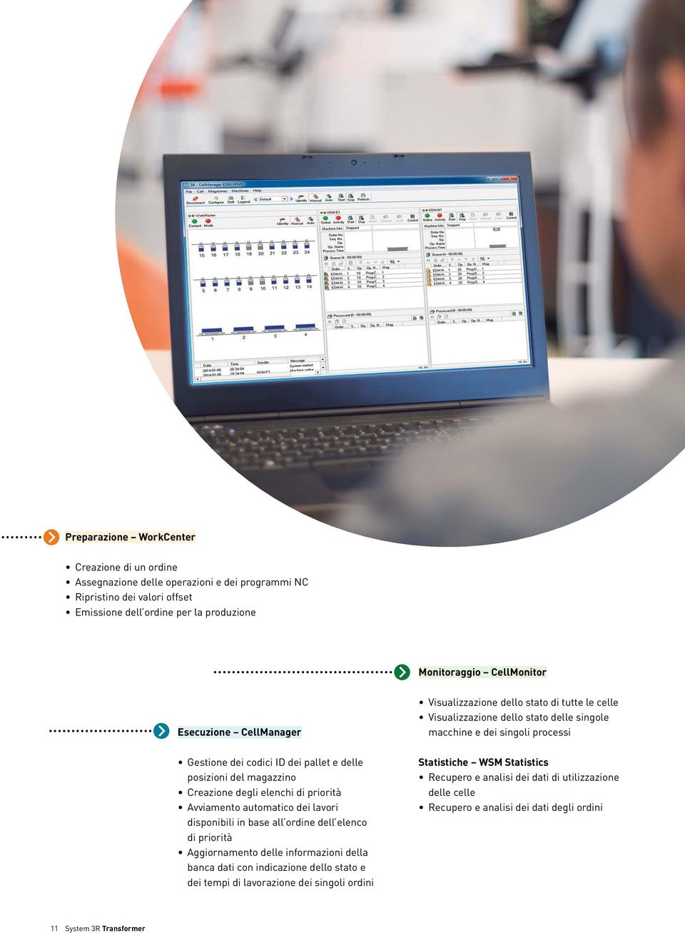 elenco di priorità Aggiornamento delle informazioni della banca dati con indicazione dello stato e dei tempi di lavorazione dei singoli ordini Visualizzazione dello stato di tutte le celle