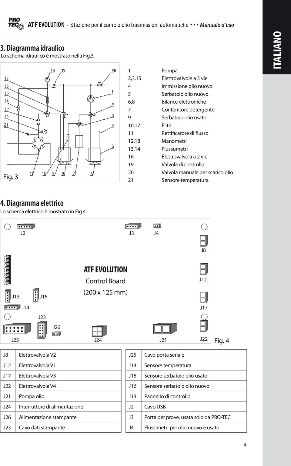 3 1 Pompa 2,3,15 Elettrovalvole a 3 vie 4 Immissione olio nuovo 5 Serbatoio olio nuovo 6,8 Bilance elettroniche 7 Contenitore detergente 9 Serbatoio olio usato 10,17 Filtri 11 Rettificatore di flusso