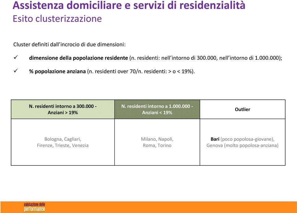 residenti over 70/n. residenti: > o < 19%). N. residenti intorno a 300.000 