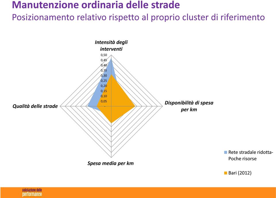 interventi 0,50 0,45 0,40 0,35 0,30 0,25 0,20 0,15 0,10 0,05 -