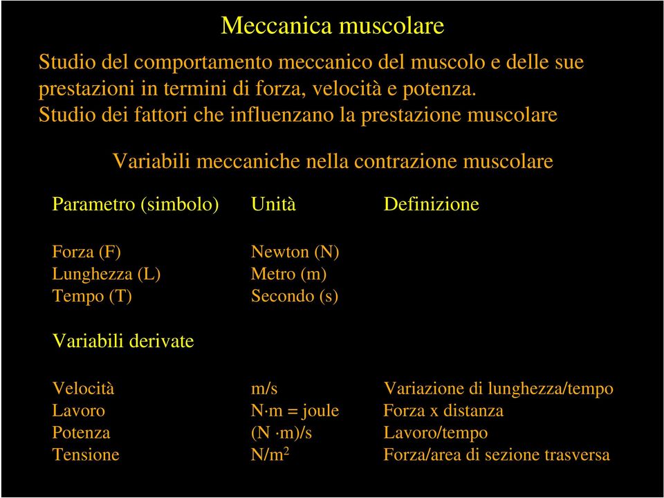 Studio dei fattori che influenzano la prestazione muscolare Variabili meccaniche nella contrazione muscolare Parametro (simbolo)