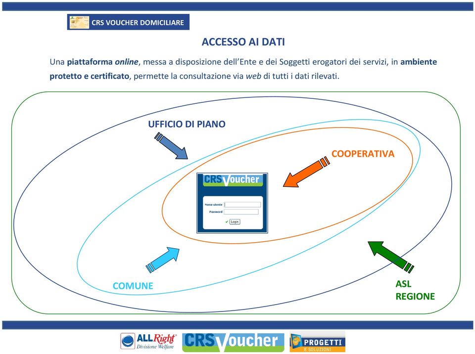 protetto e certificato, permette la consultazione via web di