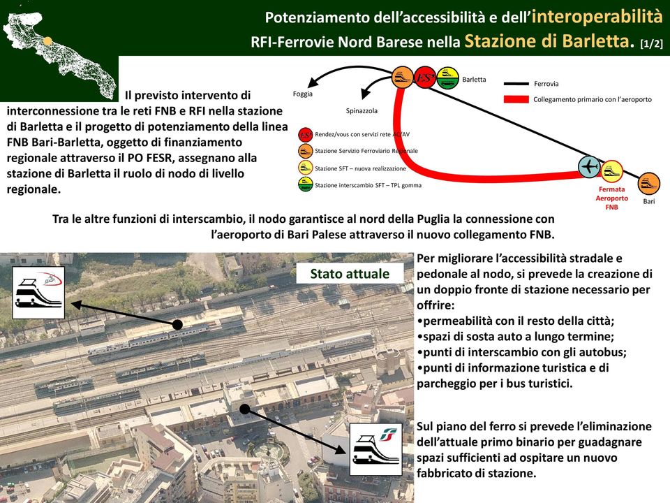 regionale attraverso il PO FESR, assegnano alla stazione di Barletta il ruolo di nodo di livello regionale.