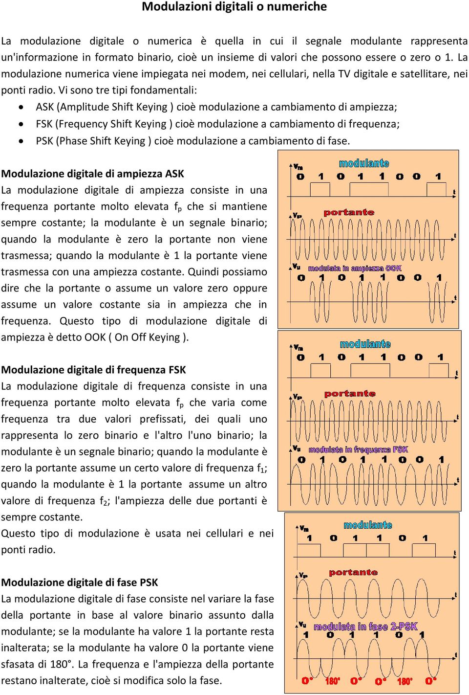 Vi sono tre tipi fondamentali: ASK (Amplitude Shift Keying ) cioè modulazione a cambiamento di ampiezza; FSK (Frequency Shift Keying ) cioè modulazione a cambiamento di frequenza; PSK (Phase Shift