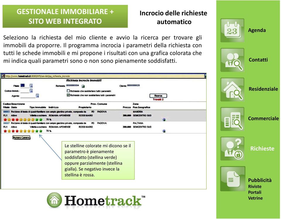 Il programma incrocia i parametri della richiesta con tuttileschedeimmobiliemiproponeirisultaticonunagraficacoloratache