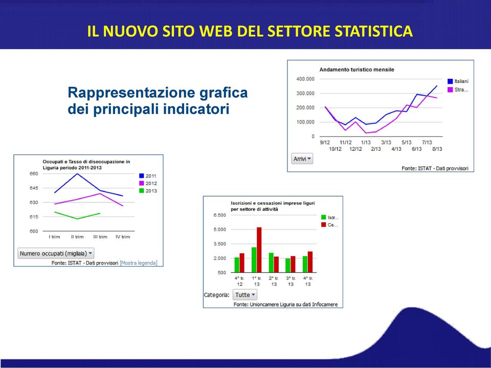 Rappresentazione