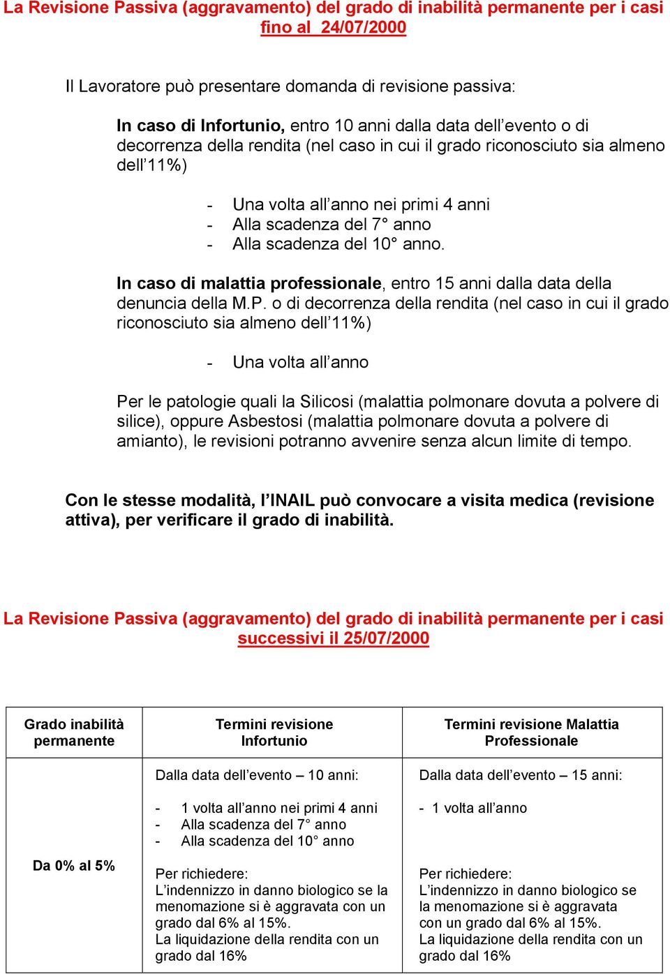 In caso di malattia professionale, entro 15 anni dalla data della denuncia della M.P.