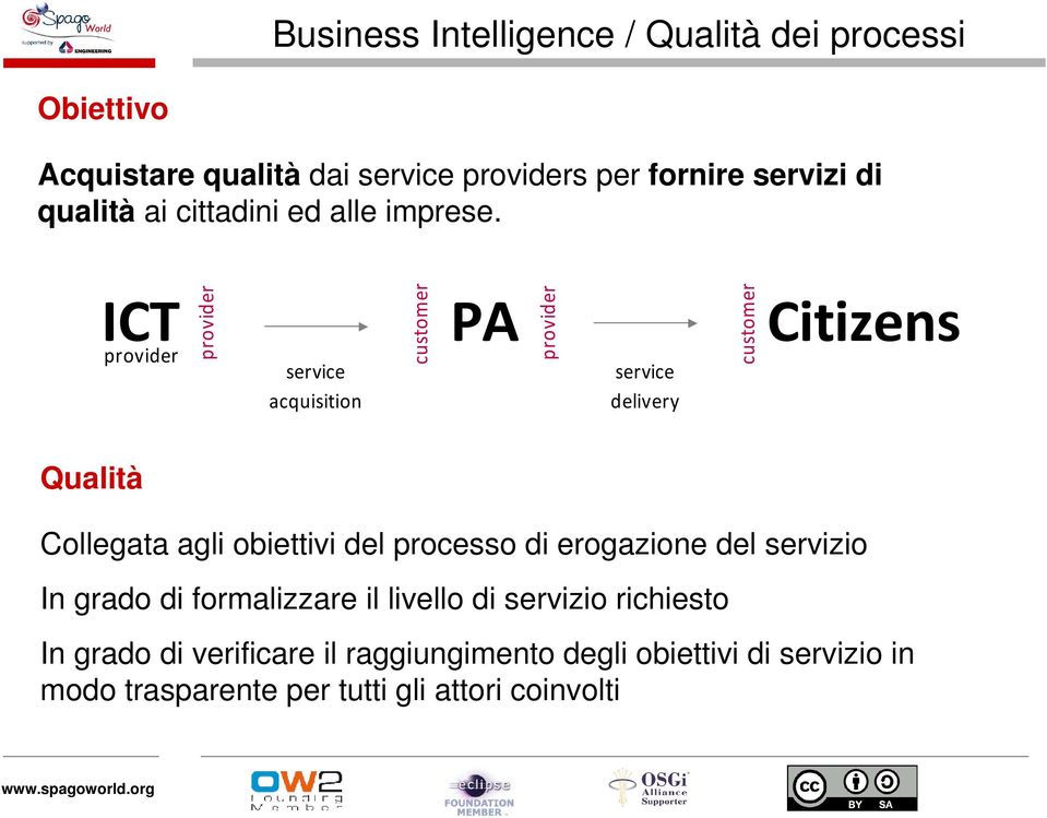 Qualità ICT PA Citizens provider provider service acquisition customer provider service delivery Collegata agli obiettivi del