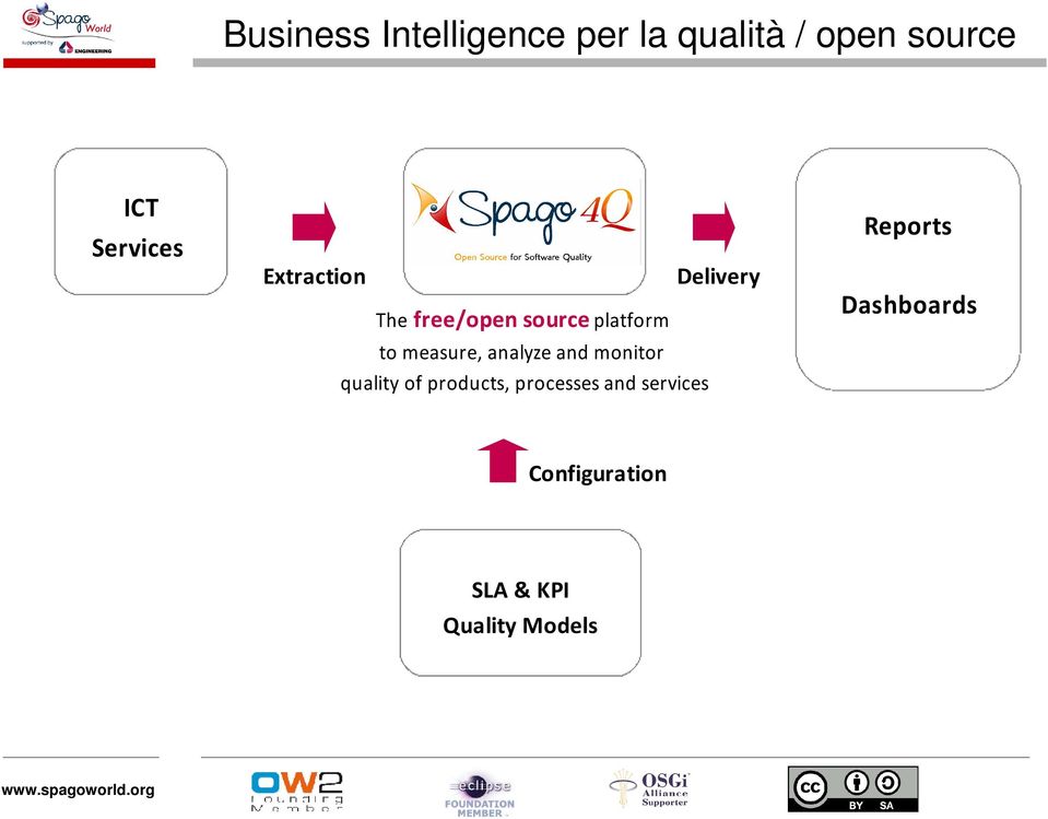 analyze and monitor quality of products, processes and