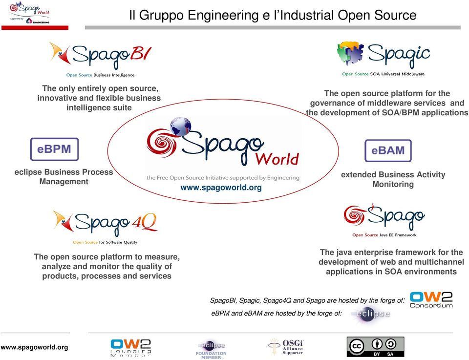 Monitoring The open source platform to measure, analyze and monitor the quality of products, processes and services The java enterprise framework for the