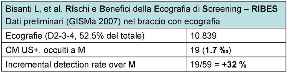 preliminari (GISMa 2007) nel braccio con ecografia Ecografie