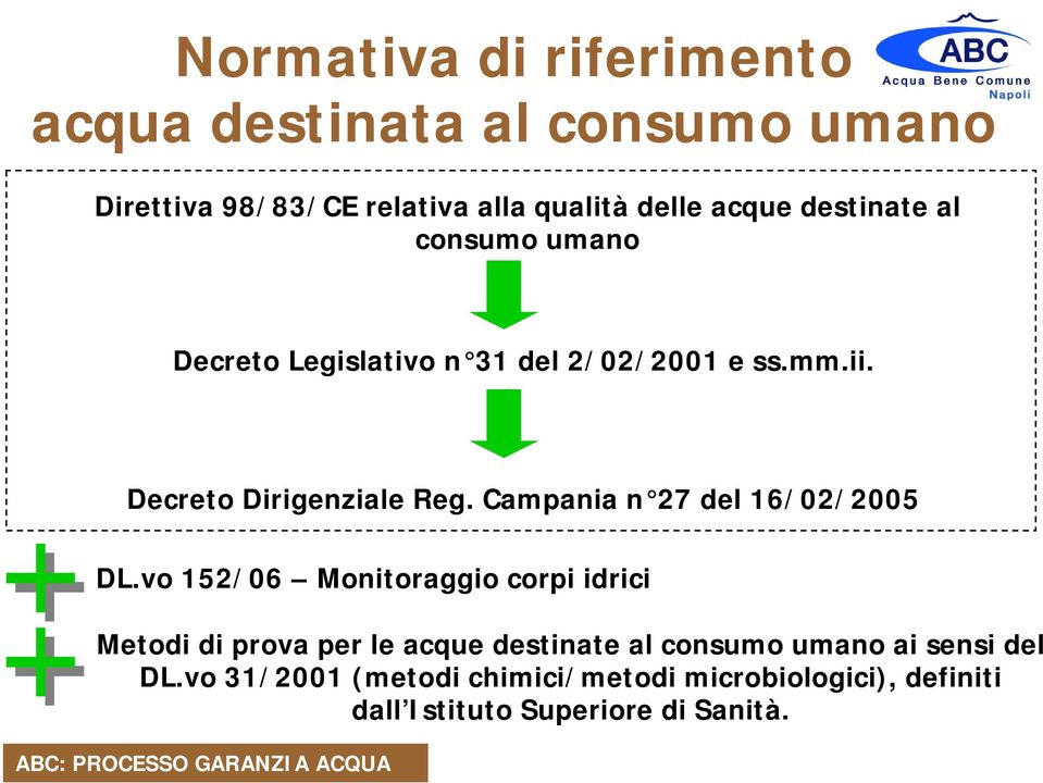 Campania n 27 del 16/02/2005 DL.