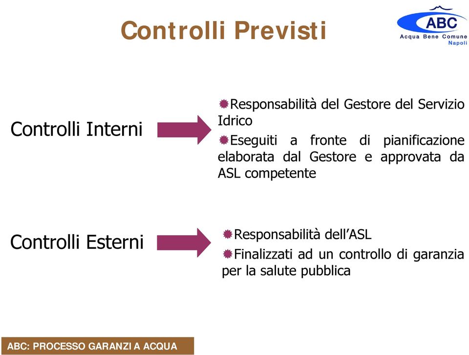 da ASL competente Controlli Esterni Responsabilità dell ASL Finalizzati ad