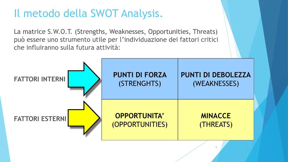 (Strengths, Weaknesses, Opportunities, Threats) può essere