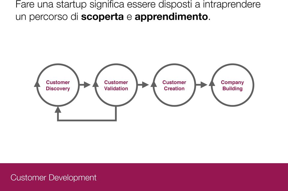 apprendimento.