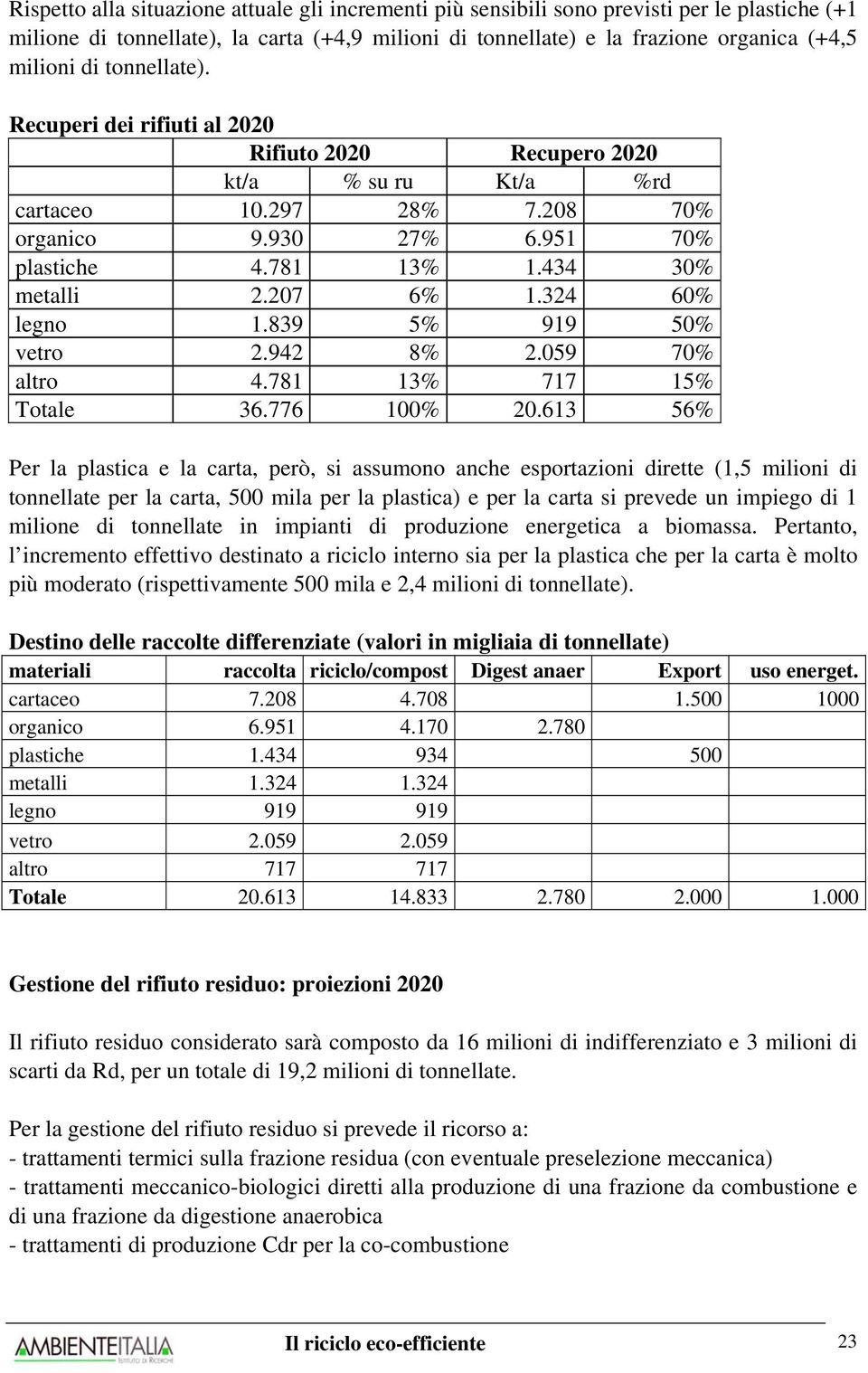 324 60% legno 1.839 5% 919 50% vetro 2.942 8% 2.059 70% altro 4.781 13% 717 15% Totale 36.776 100% 20.