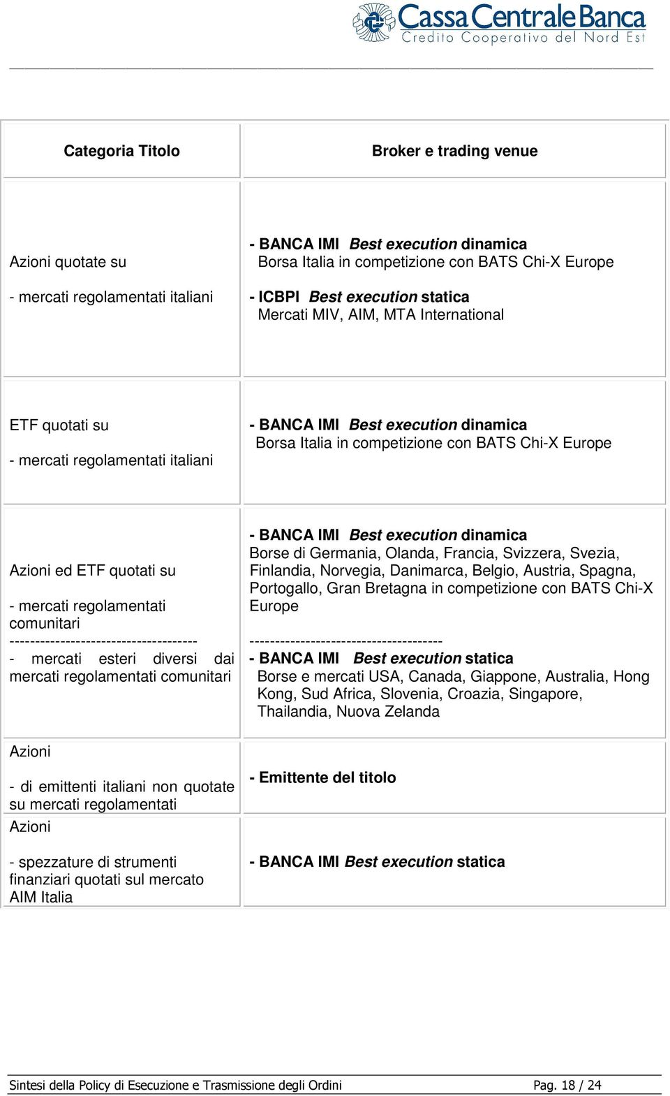 ETF quotati su - mercati regolamentati comunitari ------------------------------------- - mercati esteri diversi dai mercati regolamentati comunitari - BANCA IMI Best execution dinamica Borse di