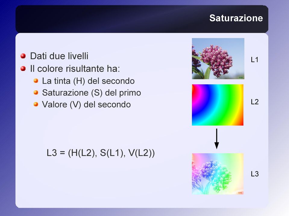 Saturazione (S) del primo Valore (V) del