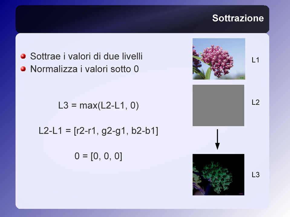 L3 = max(l2-l1, 0) L1 L2 L2-L1 =