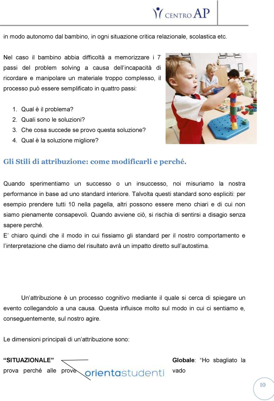 in quattro passi: 1. Qual è il problema? 2. Quali sono le soluzioni? 3. Che cosa succede se provo questa soluzione? 4. Qual è la soluzione migliore?