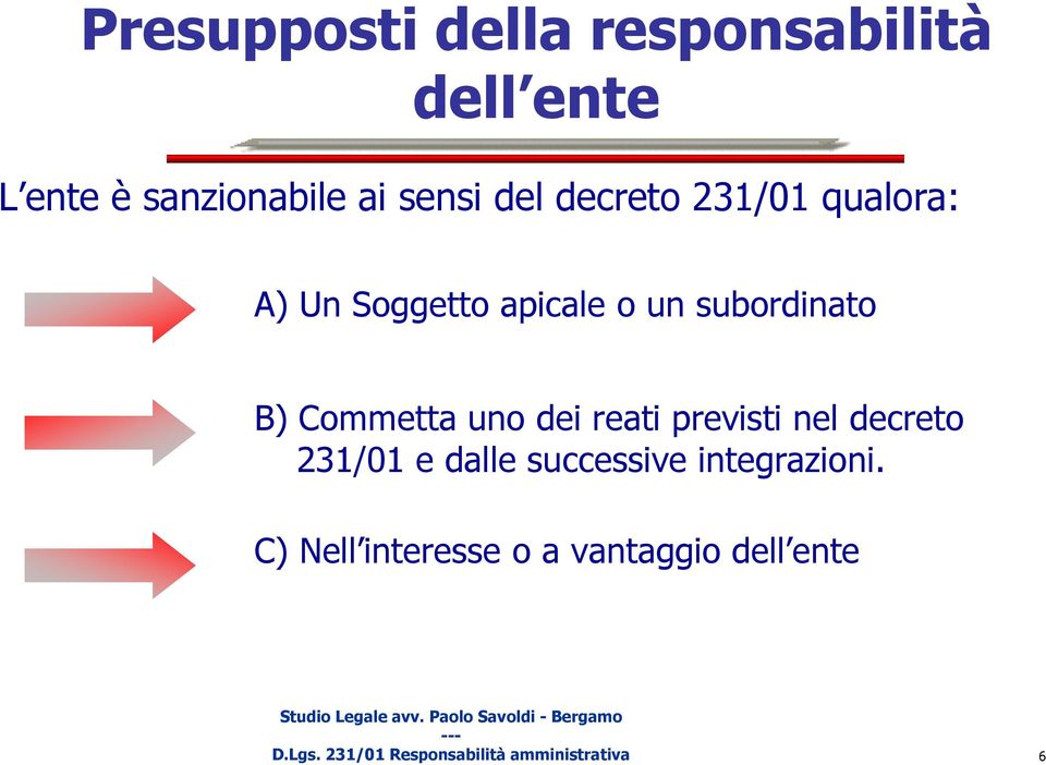 uno dei reati previsti nel decreto 231/01 e dalle successive integrazioni.