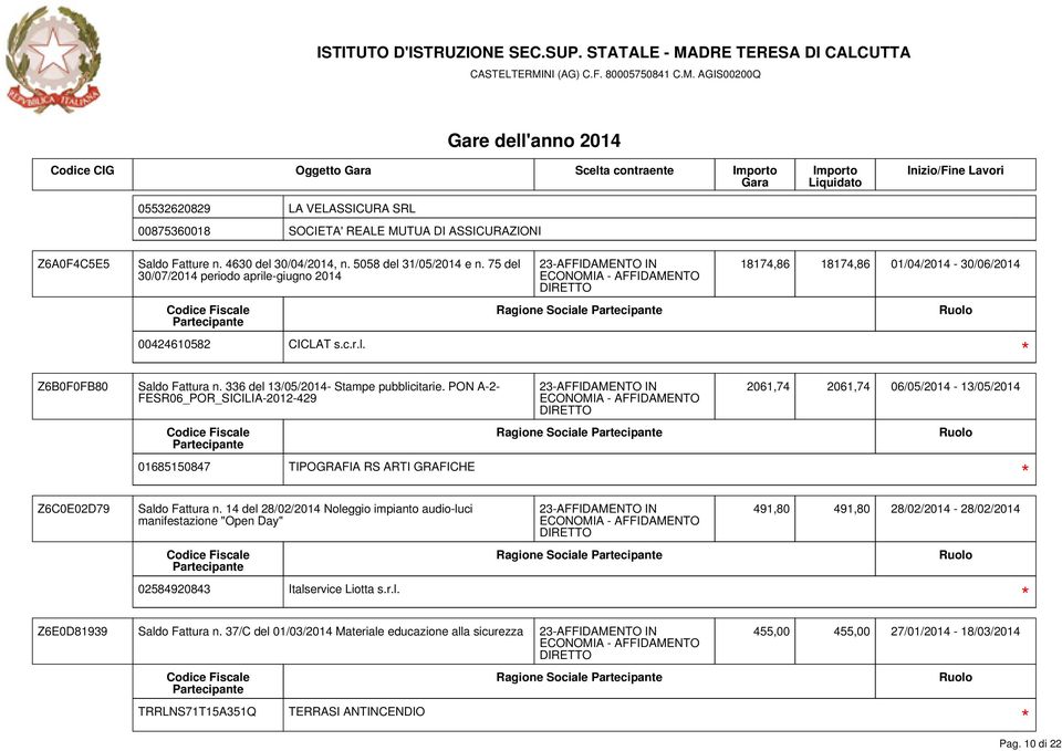 PON A-2- FESR06_POR_SICILIA-2012-429 01685150847 TIPOGRAFIA RS ARTI GRAFICHE Ragione Sociale Ragione Sociale 18174,86 18174,86 01/04/2014-30/06/2014 2061,74 2061,74 06/05/2014-13/05/2014 Z6C0E02D79