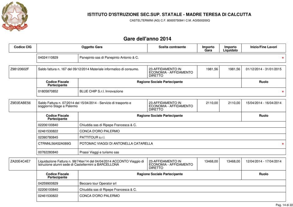 98/74ter/14 del 04/04/2014 ACCONTO Viaggio di Istruzione alunni sede di Casteltermini a BARCELLONA 04259900829 Beccaro tour Operator srl 02206100840 Chiuddia sas di Ripepe Francesca & C.