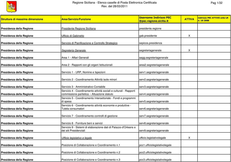 segreteriagenerale Servizio 1 - URP, Nomine e Ispezioni serv1.segreteriagenerale Servizio 2 - Coordinamento Attività isole minori serv2.segreteriagenerale Servizio 3 - Amministrativo-Contabile serv3.