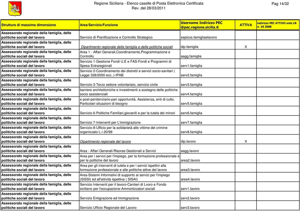 famiglia X politiche sociali del lavoro politiche sociali del lavoro politiche sociali del lavoro politiche sociali del lavoro politiche sociali del lavoro Area 1 - Affari