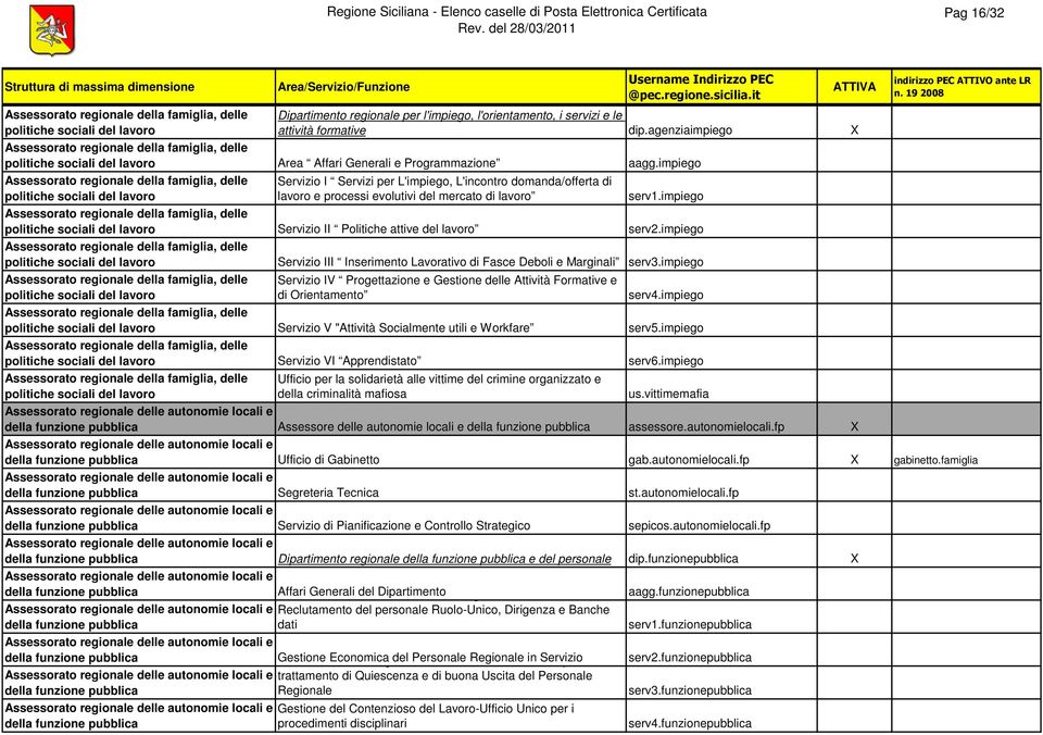 impiego politiche sociali del lavoro Servizio I Servizi per L'impiego, L'incontro domanda/offerta di lavoro e processi evolutivi del mercato di lavoro serv1.