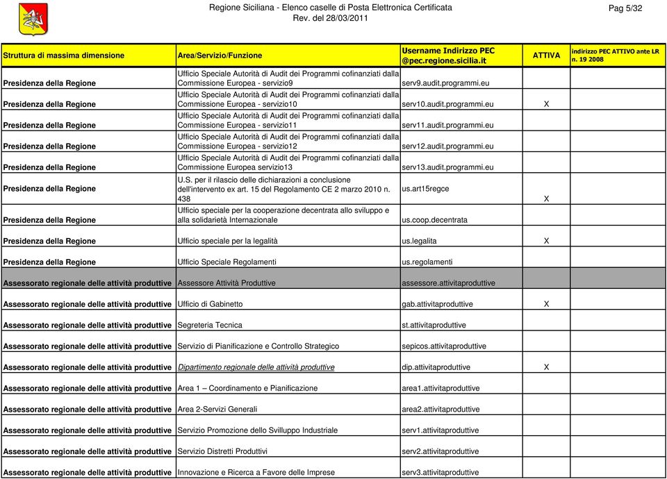 eu X Ufficio Speciale Autorità di Audit dei Programmi cofinanziati dalla Commissione Europea - servizio11 Ufficio Speciale Autorità di Audit dei Programmi cofinanziati dalla Commissione Europea -