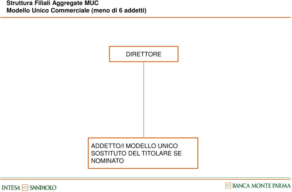 addetti) DIRETTORE ADDETTO/I MODELLO