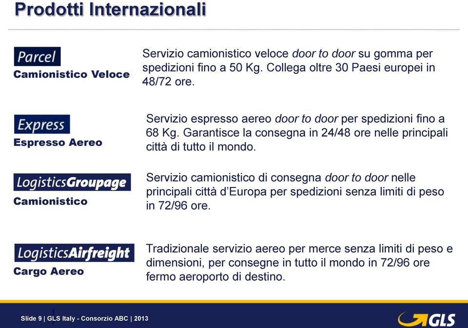 Garantisce la consegna in 24/48 ore nelle principali città di tutto il mondo.