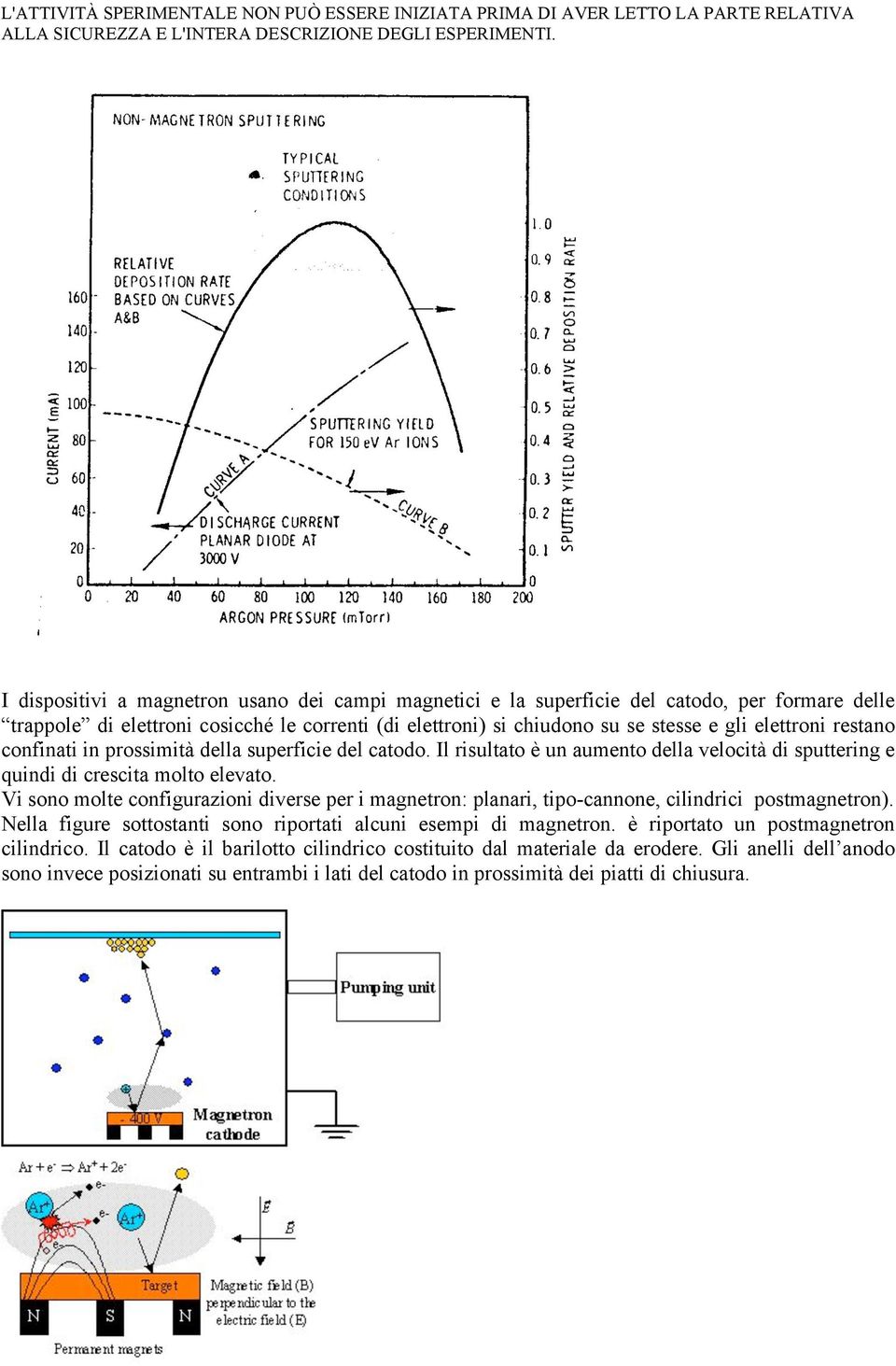 Vi sono molte configurazioni diverse per i magnetron: planari, tipo-cannone, cilindrici postmagnetron). Nella figure sottostanti sono riportati alcuni esempi di magnetron.