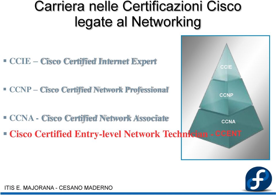 Network Professional CCNP CCNA - Cisco Certified Network