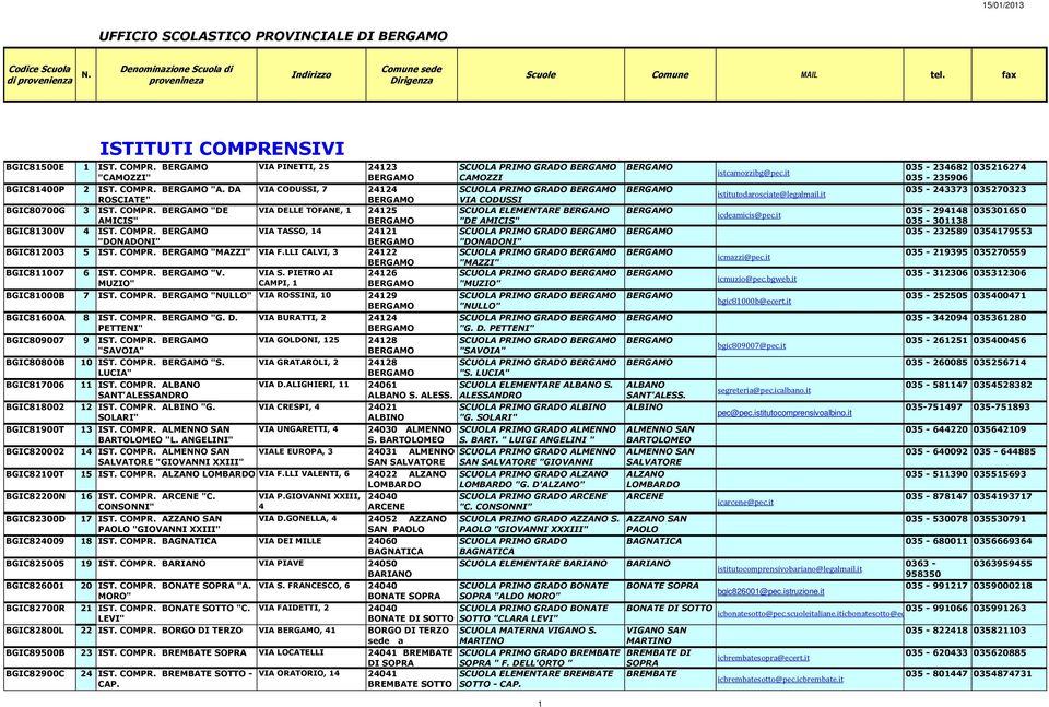 COMPR. "G. D. VIA BURATTI, 1 PETTENI" BGIC809007 9 IST. COMPR. VIA GOLDONI, 15 18 "SAVOIA" BGIC80800B 10 IST. COMPR. "S. VIA GRATAROLI, 18 LUCIA" BGIC817006 11 IST. COMPR. ALBANO VIA D.