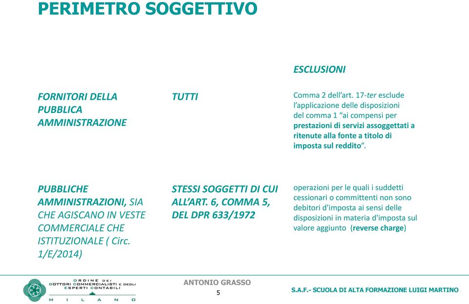 imposta sul reddito. PUBBLICHE AMMINISTRAZIONI, SIA CHE AGISCANO IN VESTE COMMERCIALE CHE ISTITUZIONALE ( Circ.