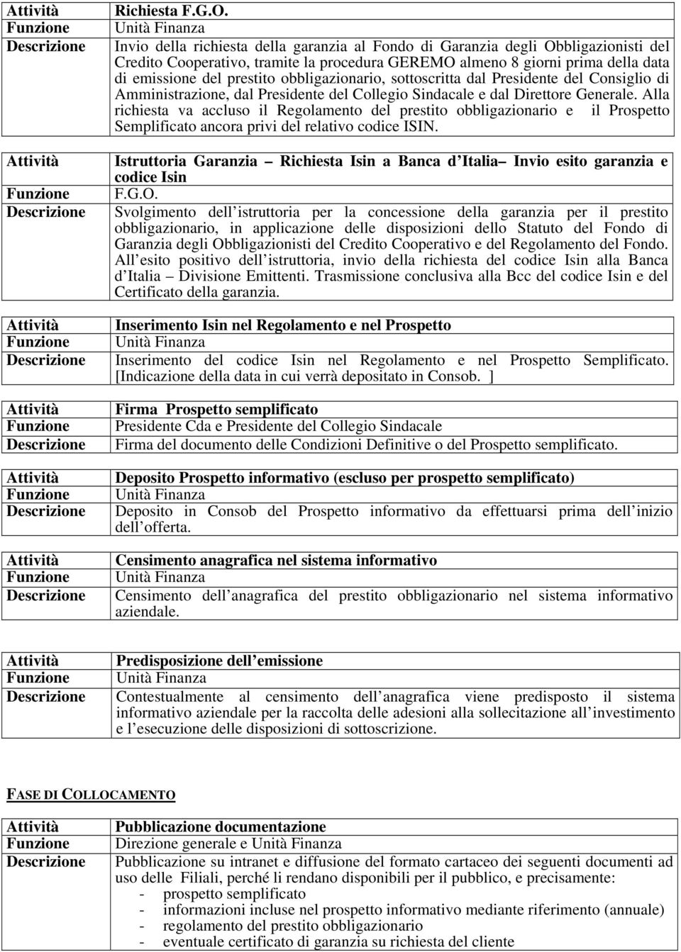 obbligazionario, sottoscritta dal Presidente del Consiglio di Amministrazione, dal Presidente del Collegio Sindacale e dal Direttore Generale.