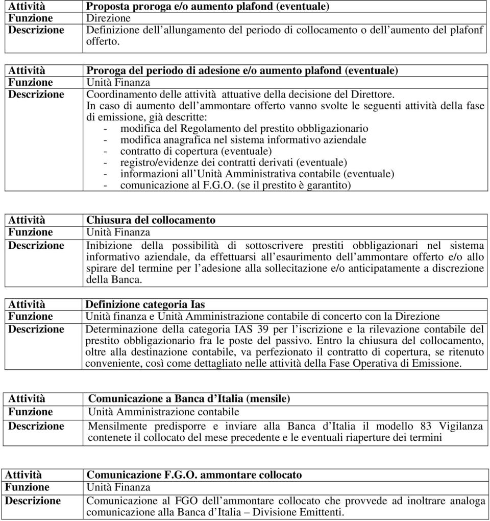 In caso di aumento dell ammontare offerto vanno svolte le seguenti attività della fase di emissione, già descritte: - modifica del Regolamento del prestito obbligazionario - modifica anagrafica nel