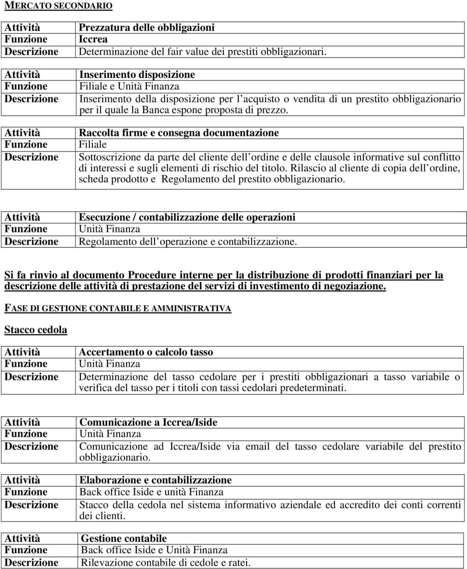 Raccolta firme e consegna documentazione Filiale Sottoscrizione da parte del cliente dell ordine e delle clausole informative sul conflitto di interessi e sugli elementi di rischio del titolo.