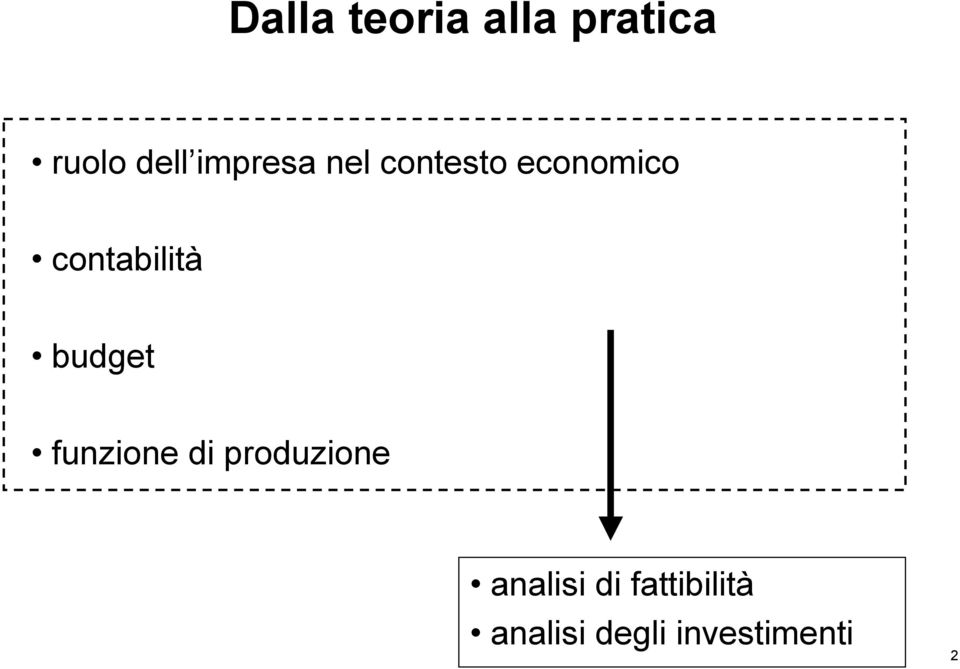 contabilità budget funzione di