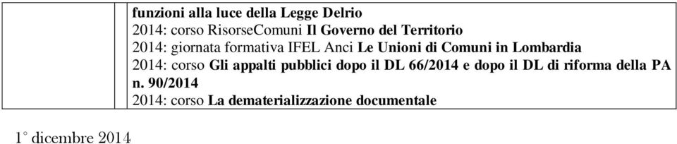 Unioni di Comuni in Lombardia 2014: corso Gli appalti pubblici dopo il DL