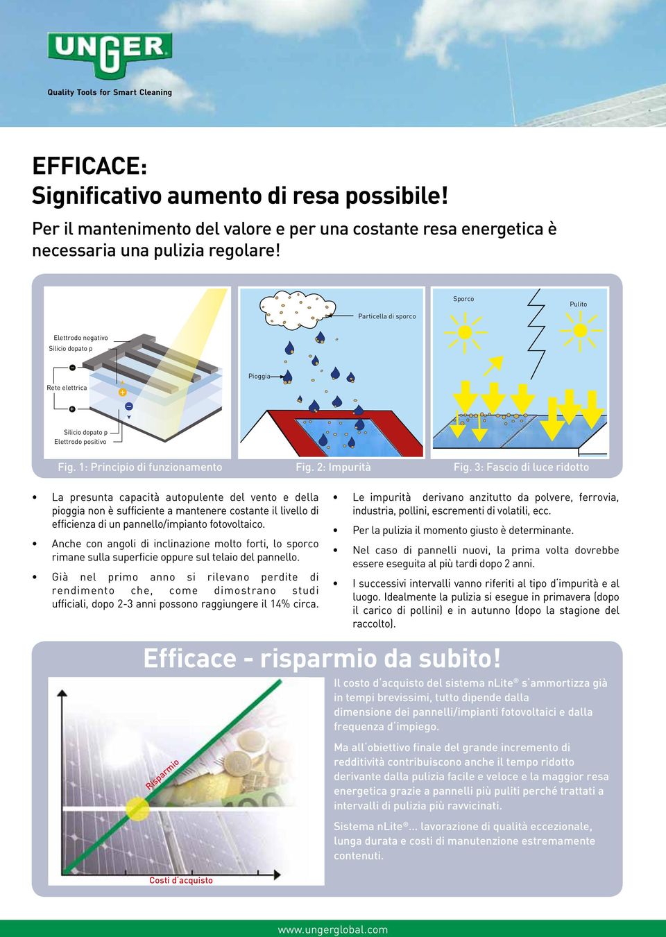 3: Fascio di luce ridotto La presunta capacità autopulente del vento e della pioggia non è sufficiente a mantenere costante il livello di efficienza di un pannello/impianto fotovoltaico.